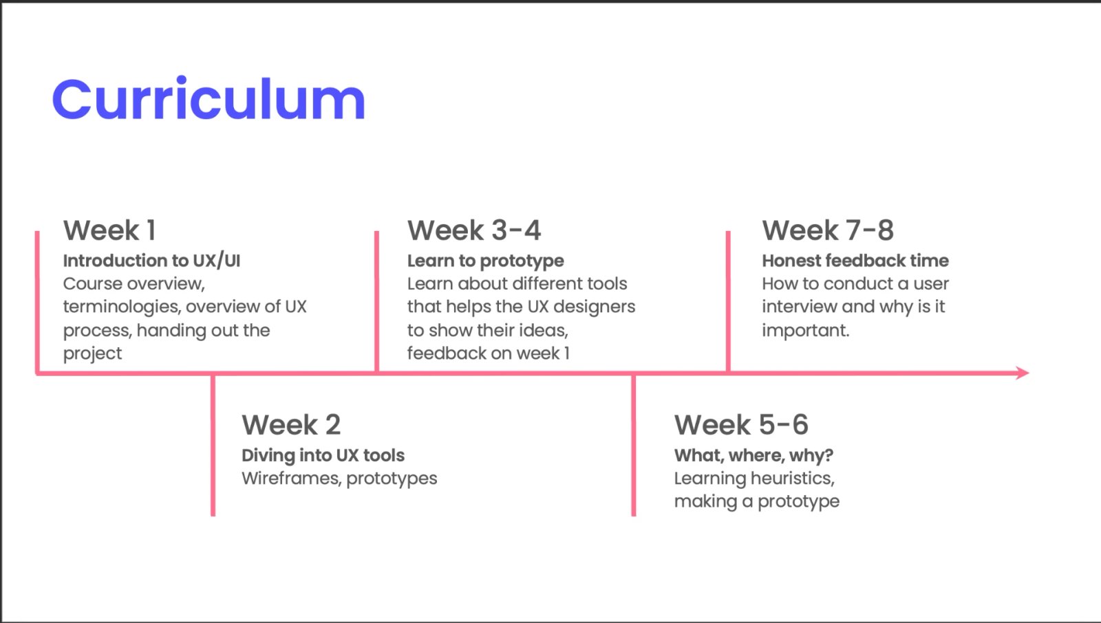Curriculum, weeks 1–8: from UX foundations to prototyping and user interviews