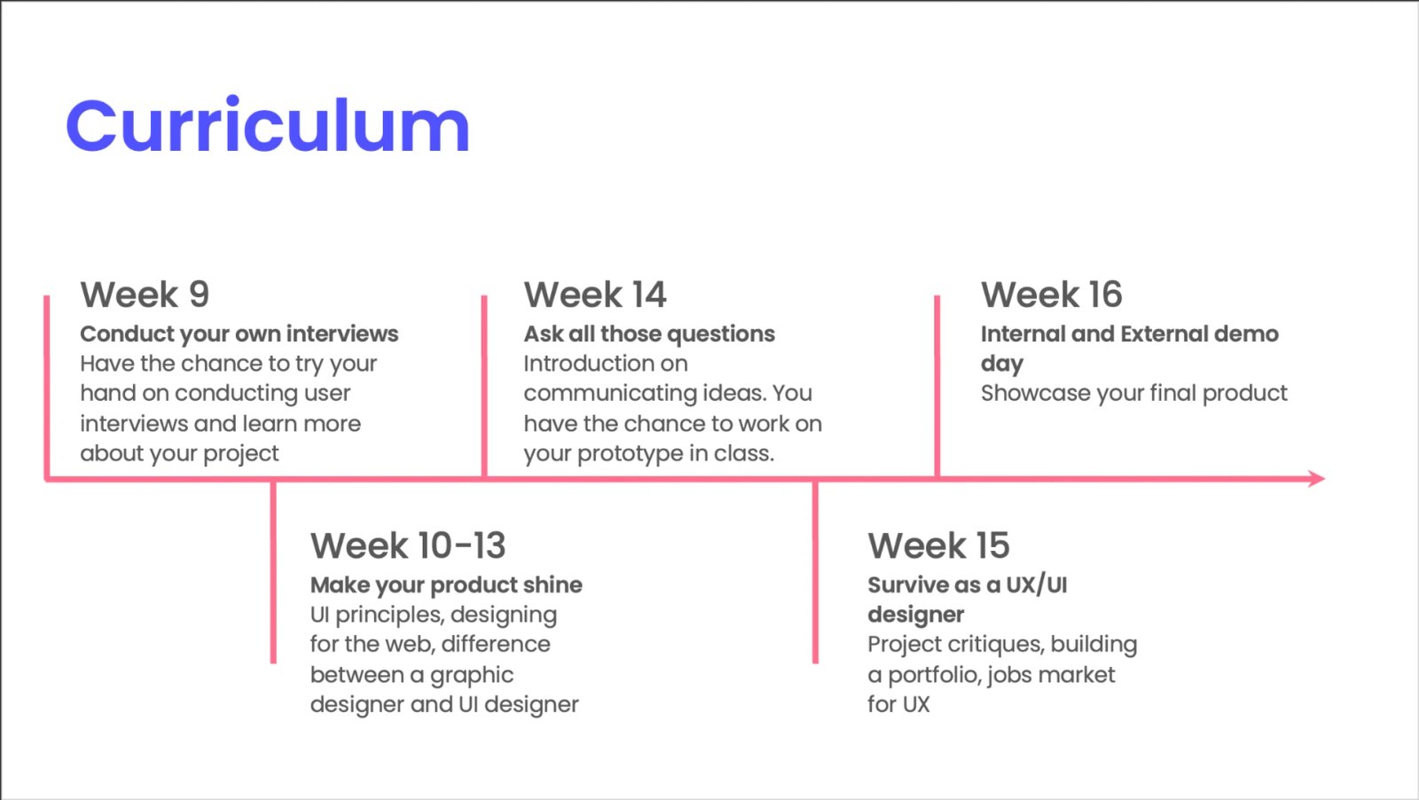 Curriculum, weeks 9–16: interviews, UI craft, critique and demo day
