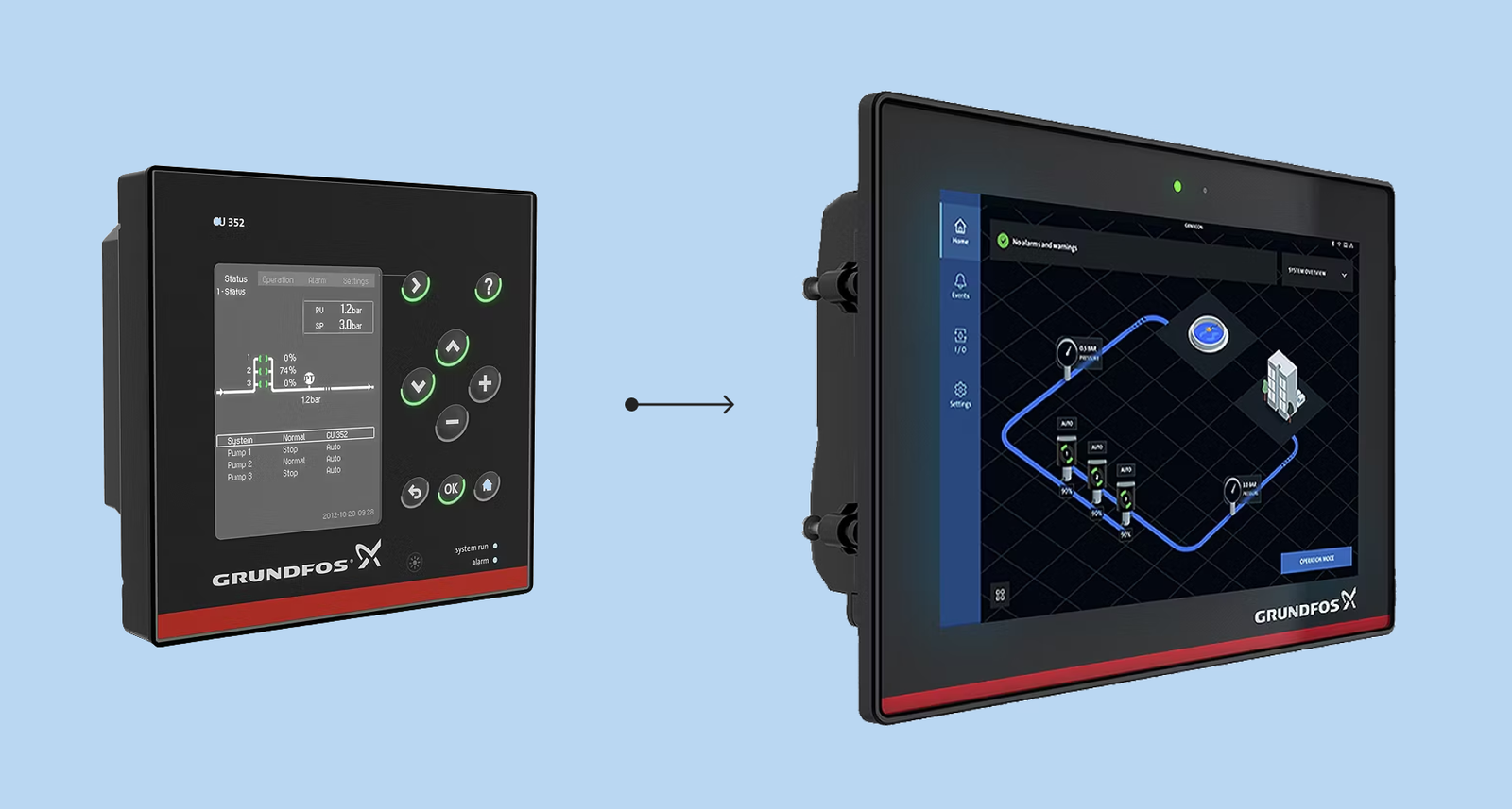From legacy CU 352 hardware to the new IoT monitoring touchscreen interface