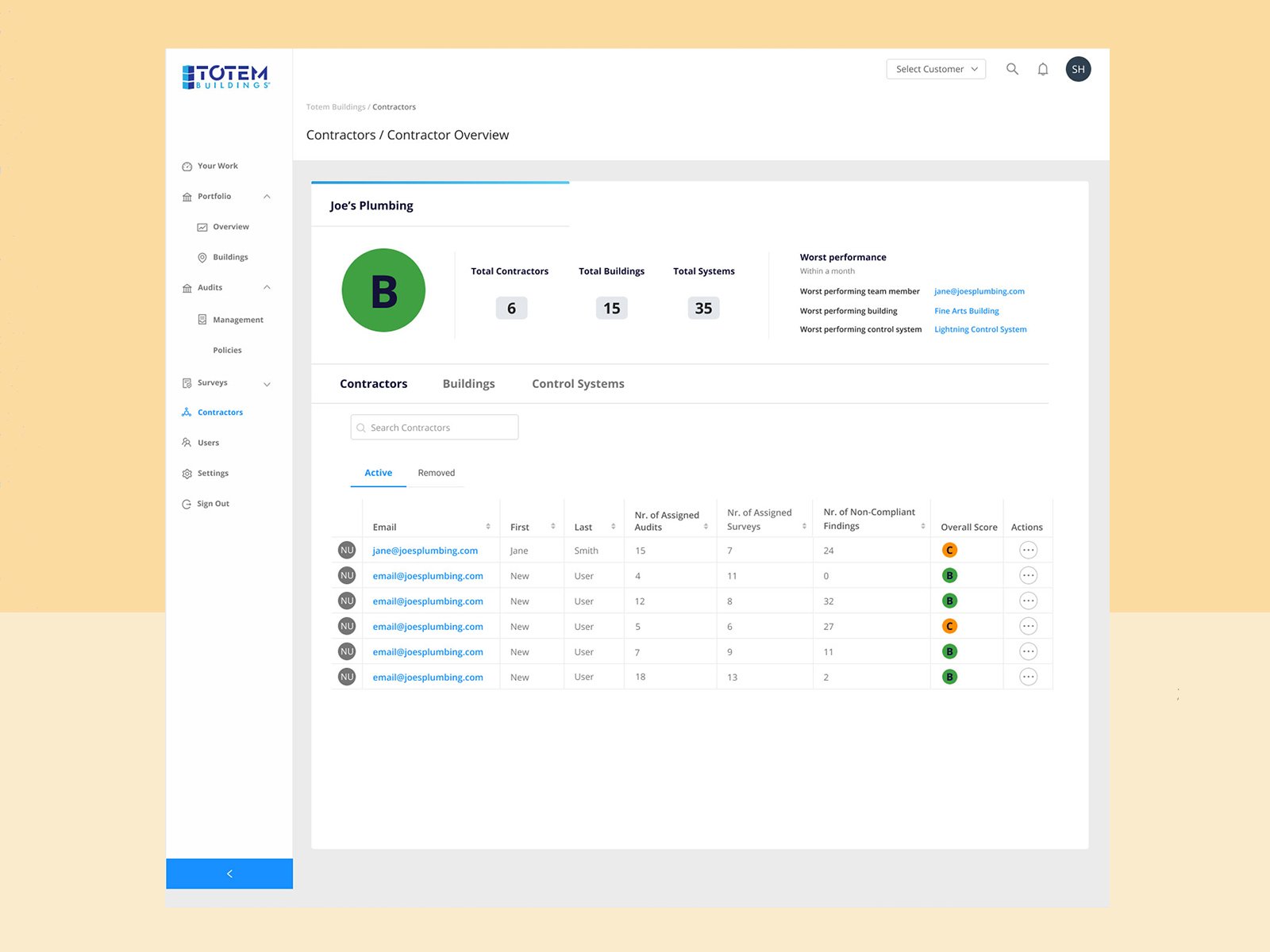 Contractor overview — team members, assigned audits, and non-compliant findings scored per user